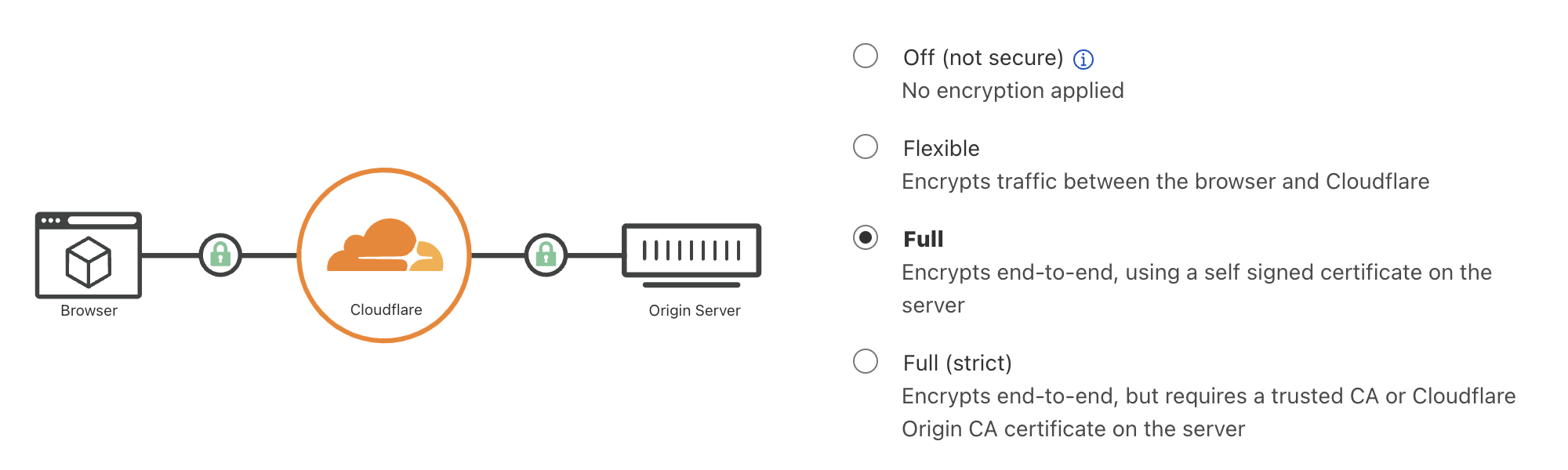 Шифрование TLS/SSL. IREDMAIL SSL сертификат letsencrypt. Ikonka dlya SSL Certificate Lets encrypt.