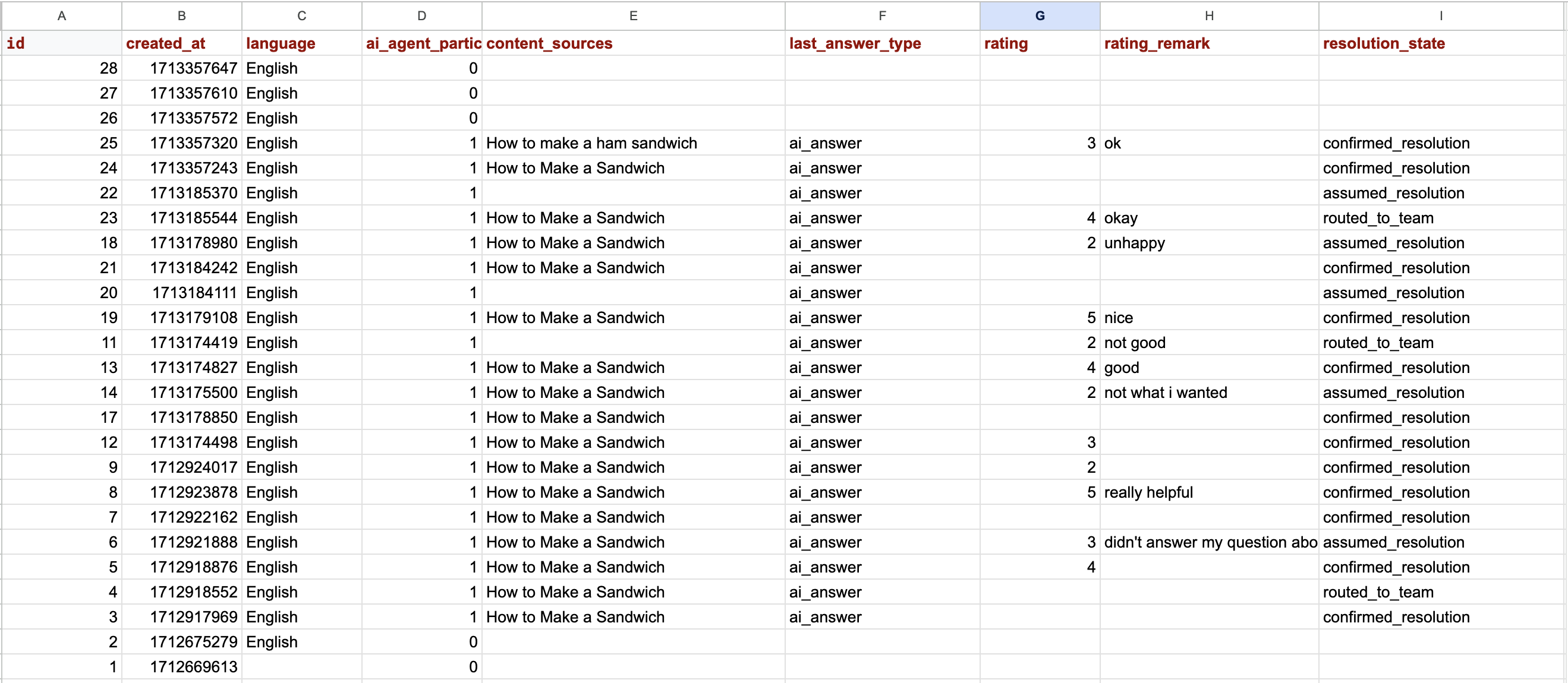 The populated spreadsheet